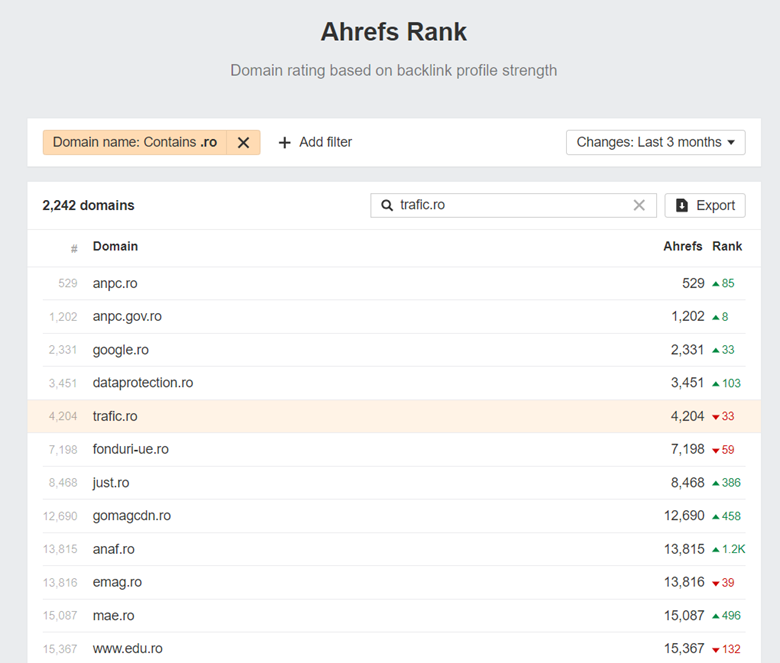 ahrefs